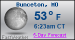 Weather Forecast for Bunceton, MO
