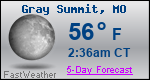 Weather Forecast for Gray Summit, MO