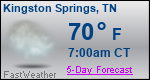 Weather Forecast for Kingston Springs, TN