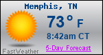 Weather Forecast for Memphis, TN