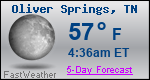 Weather Forecast for Oliver Springs, TN