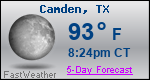 Weather Forecast for Camden, TX