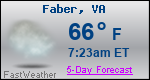 Weather Forecast for Faber, VA
