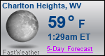 Weather Forecast for Charlton Heights, WV