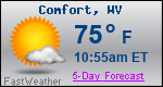 Weather Forecast for Comfort, WV