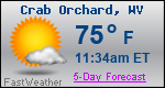 Weather Forecast for Crab Orchard, WV