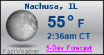 Weather Forecast for Nachusa, IL