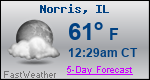 Weather Forecast for Norris, IL
