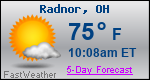 Weather Forecast for Radnor, OH