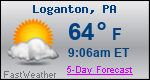 Weather Forecast for Loganton, PA
