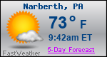 Weather Forecast for Narberth, PA