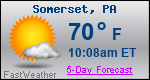 Weather Forecast for Somerset, PA