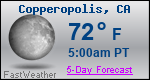 Weather Forecast for Copperopolis, CA