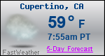Weather Forecast for Cupertino, CA