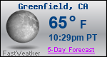 Weather Forecast for Greenfield, CA