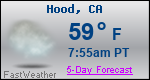 Weather Forecast for Hood, CA