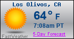Weather Forecast for Los Olivos, CA
