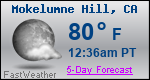 Weather Forecast for Mokelumne Hill, CA