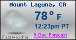 Weather Forecast for Mount Laguna, CA