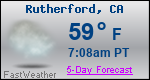Weather Forecast for Rutherford, CA