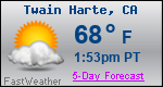 Weather Forecast for Twain Harte, CA
