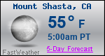 Weather Forecast for Mount Shasta, CA