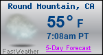 Weather Forecast for Round Mountain, CA