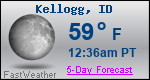 Weather Forecast for Kellogg, ID