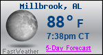 Weather Forecast for Millbrook, AL