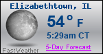 Weather Forecast for Elizabethtown, IL