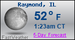 Weather Forecast for Raymond, IL