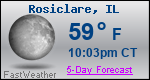 Weather Forecast for Rosiclare, IL