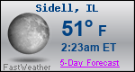 Weather Forecast for Sidell, IL