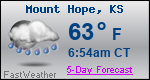 Weather Forecast for Mount Hope, KS