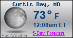 Weather Forecast for Curtis Bay, MD