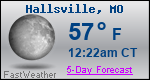 Weather Forecast for Hallsville, MO