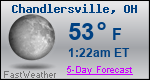 Weather Forecast for Chandlersville, OH