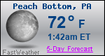Weather Forecast for Peach Bottom, PA