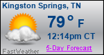 Weather Forecast for Kingston Springs, TN