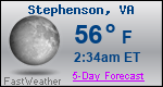 Weather Forecast for Stephenson, VA
