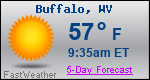 Weather Forecast for Buffalo, WV