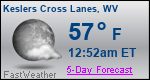 Weather Forecast for Keslers Cross Lanes, WV