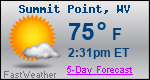 Weather Forecast for Summit Point, WV