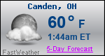 Weather Forecast for Camden, OH