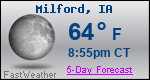 Weather Forecast for Milford, IA