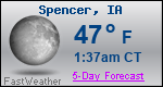 Weather Forecast for Spencer, IA