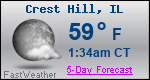 Weather Forecast for Crest Hill, IL