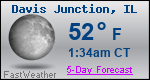 Weather Forecast for Davis Junction, IL