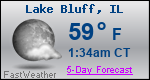 Weather Forecast for Lake Bluff, IL