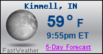 Weather Forecast for Kimmell, IN